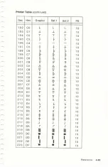 Preview for 113 page of IBM Quietwriter III 5202 Manual