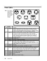 Preview for 14 page of IBM R/S6000 7012 300 Series Operator'S Manual