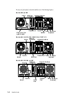 Preview for 23 page of IBM R/S6000 7012 300 Series Operator'S Manual