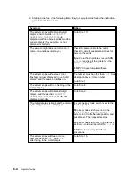 Preview for 99 page of IBM R/S6000 7012 300 Series Operator'S Manual