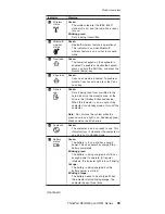 Preview for 53 page of IBM R50 Series Hardware Maintenance Manual