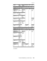 Preview for 153 page of IBM R50 Series Hardware Maintenance Manual