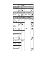 Preview for 155 page of IBM R50 Series Hardware Maintenance Manual