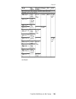 Preview for 157 page of IBM R50 Series Hardware Maintenance Manual