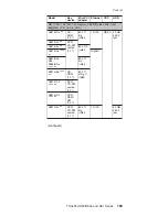 Preview for 169 page of IBM R50 Series Hardware Maintenance Manual