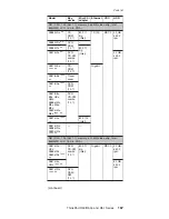 Preview for 171 page of IBM R50 Series Hardware Maintenance Manual