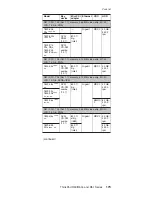 Preview for 177 page of IBM R50 Series Hardware Maintenance Manual