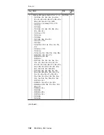 Preview for 196 page of IBM R50 Series Hardware Maintenance Manual