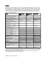 Preview for 3 page of IBM Rack-Based Local Console Switches User Manual