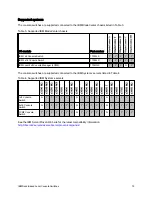 Preview for 10 page of IBM Rack-Based Local Console Switches User Manual