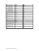 Preview for 3 page of IBM RackSwitch G8264 Product Manual