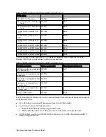 Preview for 4 page of IBM RackSwitch G8264 Product Manual