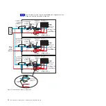 Предварительный просмотр 26 страницы IBM Rear Door Heat eXchanger V2 Installation And Maintenance Manual