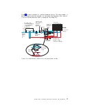 Предварительный просмотр 27 страницы IBM Rear Door Heat eXchanger V2 Installation And Maintenance Manual