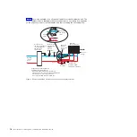 Предварительный просмотр 28 страницы IBM Rear Door Heat eXchanger V2 Installation And Maintenance Manual