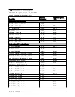 Preview for 8 page of IBM Redbooks G8264CS Product Manual