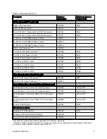 Preview for 9 page of IBM Redbooks G8264CS Product Manual