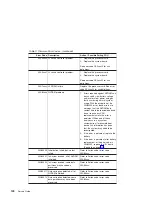 Preview for 118 page of IBM RS/6000 44P Series 270 Service Manual