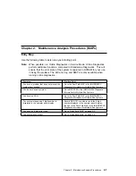 Preview for 33 page of IBM RS/6000 7024 E Series Service Manual