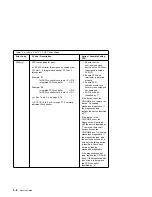 Preview for 72 page of IBM RS/6000 7024 E Series Service Manual