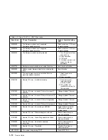 Preview for 78 page of IBM RS/6000 7024 E Series Service Manual