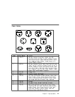 Предварительный просмотр 261 страницы IBM RS/6000 7025 F50 Series Service Manual