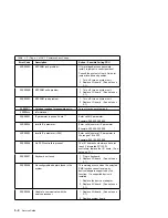 Preview for 96 page of IBM RS/6000 7043 260 Service Manual