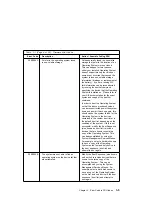 Preview for 97 page of IBM RS/6000 7043 260 Service Manual