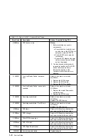 Preview for 98 page of IBM RS/6000 7043 260 Service Manual