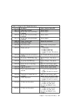 Preview for 99 page of IBM RS/6000 7043 260 Service Manual