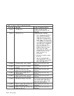 Preview for 100 page of IBM RS/6000 7043 260 Service Manual