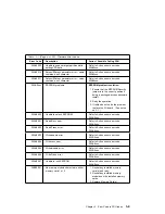 Preview for 101 page of IBM RS/6000 7043 260 Service Manual