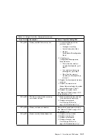 Preview for 103 page of IBM RS/6000 7043 260 Service Manual