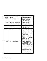 Preview for 104 page of IBM RS/6000 7043 260 Service Manual