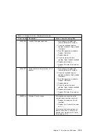 Preview for 105 page of IBM RS/6000 7043 260 Service Manual