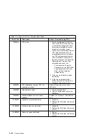 Preview for 106 page of IBM RS/6000 7043 260 Service Manual