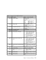 Preview for 107 page of IBM RS/6000 7043 260 Service Manual