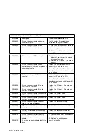 Preview for 108 page of IBM RS/6000 7043 260 Service Manual