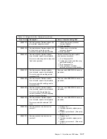 Preview for 109 page of IBM RS/6000 7043 260 Service Manual