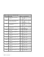 Preview for 110 page of IBM RS/6000 7043 260 Service Manual