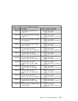 Preview for 111 page of IBM RS/6000 7043 260 Service Manual