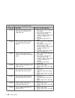 Preview for 112 page of IBM RS/6000 7043 260 Service Manual