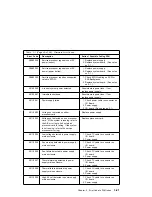 Preview for 113 page of IBM RS/6000 7043 260 Service Manual