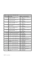 Preview for 114 page of IBM RS/6000 7043 260 Service Manual