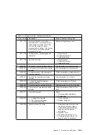 Preview for 115 page of IBM RS/6000 7043 260 Service Manual