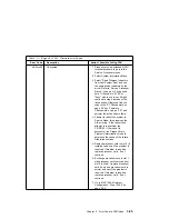 Preview for 117 page of IBM RS/6000 7043 260 Service Manual