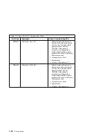 Preview for 118 page of IBM RS/6000 7043 260 Service Manual