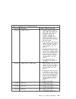 Preview for 119 page of IBM RS/6000 7043 260 Service Manual