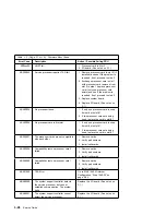 Preview for 120 page of IBM RS/6000 7043 260 Service Manual