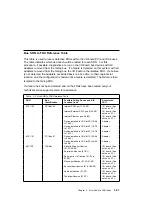 Preview for 123 page of IBM RS/6000 7043 260 Service Manual